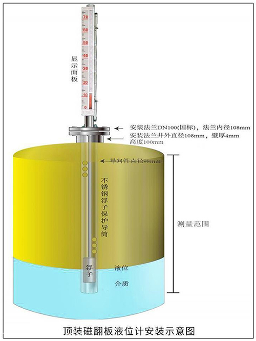 uhz磁翻板液位計(jì)頂裝式安裝示意圖
