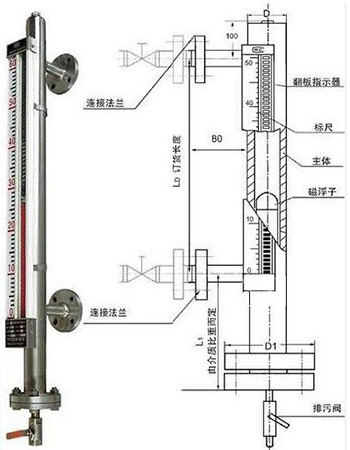 丙酮液位計結構外形圖