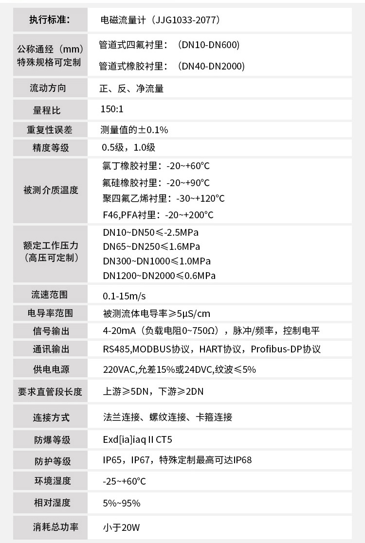 自來水流量計技術指標對照表