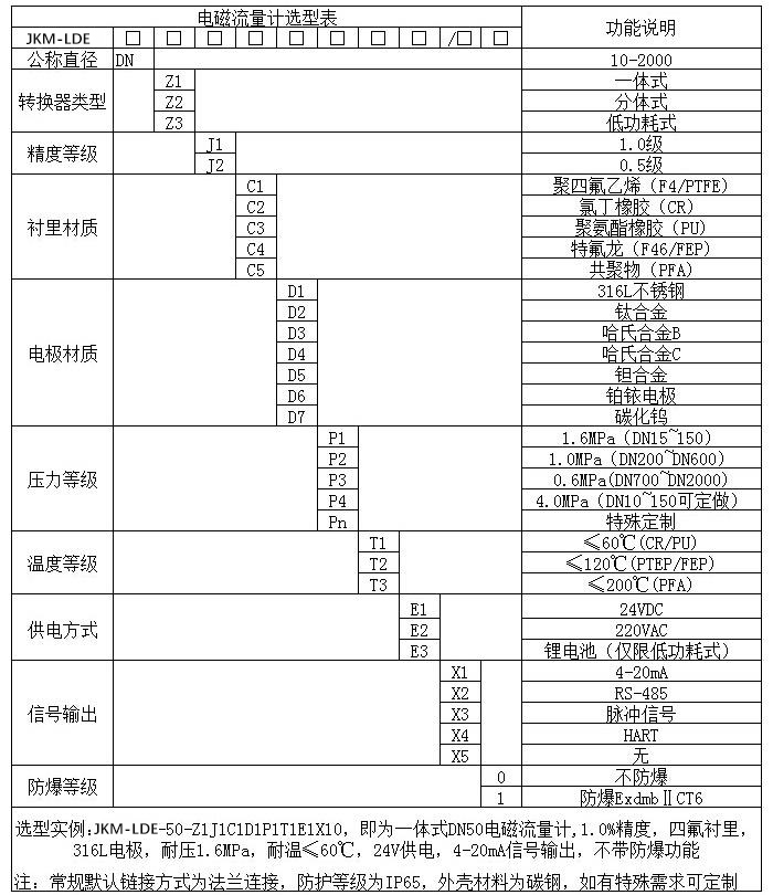 自來水流量計規格型號選型表