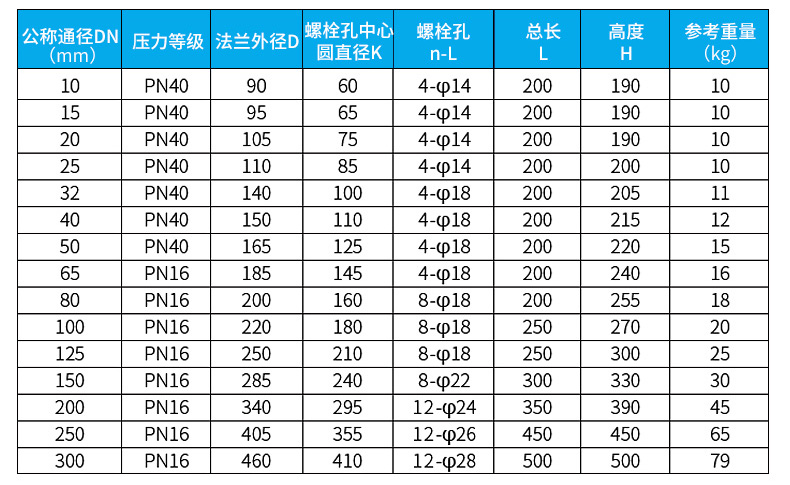 自來水流量計外形尺寸圖