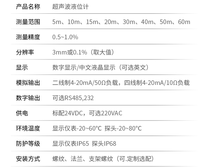 一體式超聲波液位計技術參數表