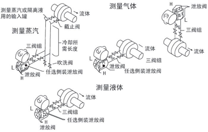 液氧液位計(jì)安裝位置圖