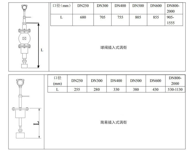 氣體渦街流量計(jì)插入式外形尺寸表