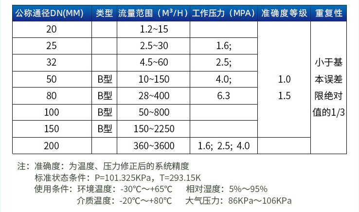 智能旋進旋渦流量計口徑流量范圍表