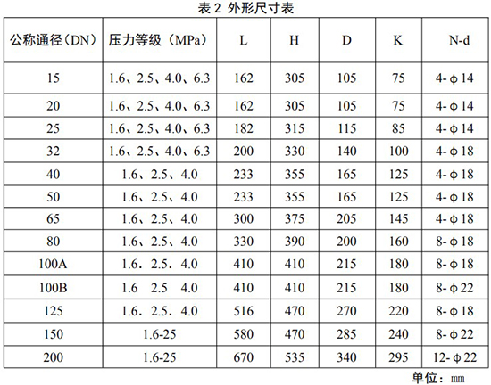 智能旋進旋渦流量計外形尺寸表
