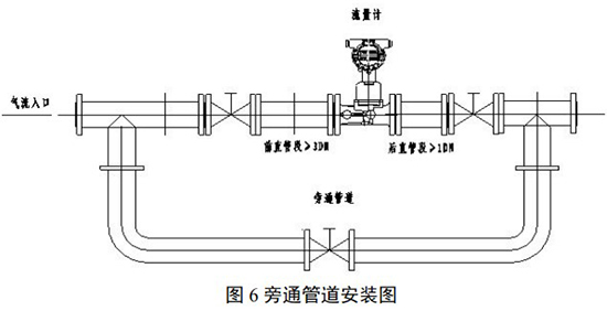 智能旋進旋渦流量計安裝示意圖