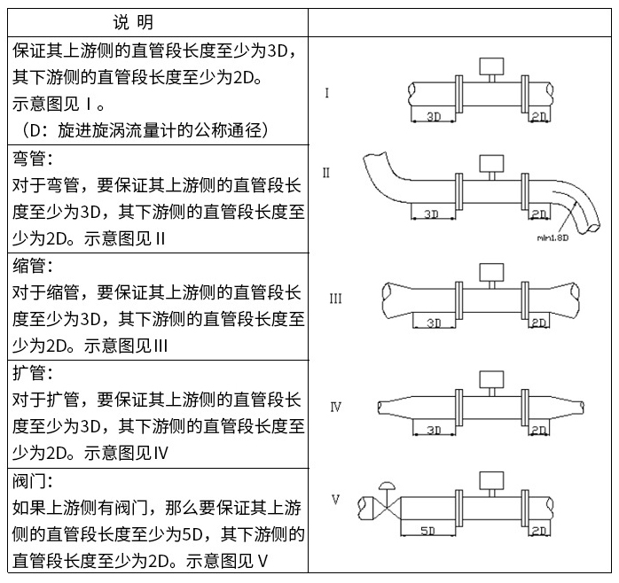 智能旋進旋渦流量計直管段安裝要求圖