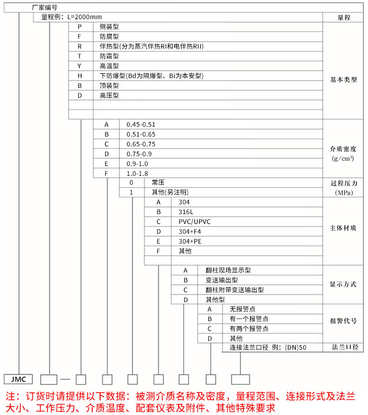 側(cè)裝磁翻板液位計(jì)選型表