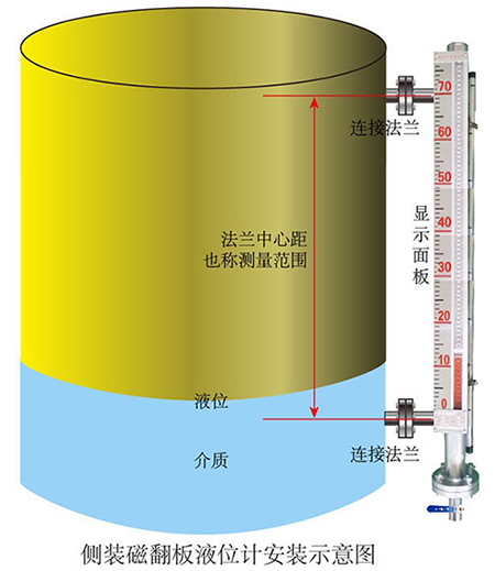 側(cè)裝磁性浮子液位計(jì)安裝圖
